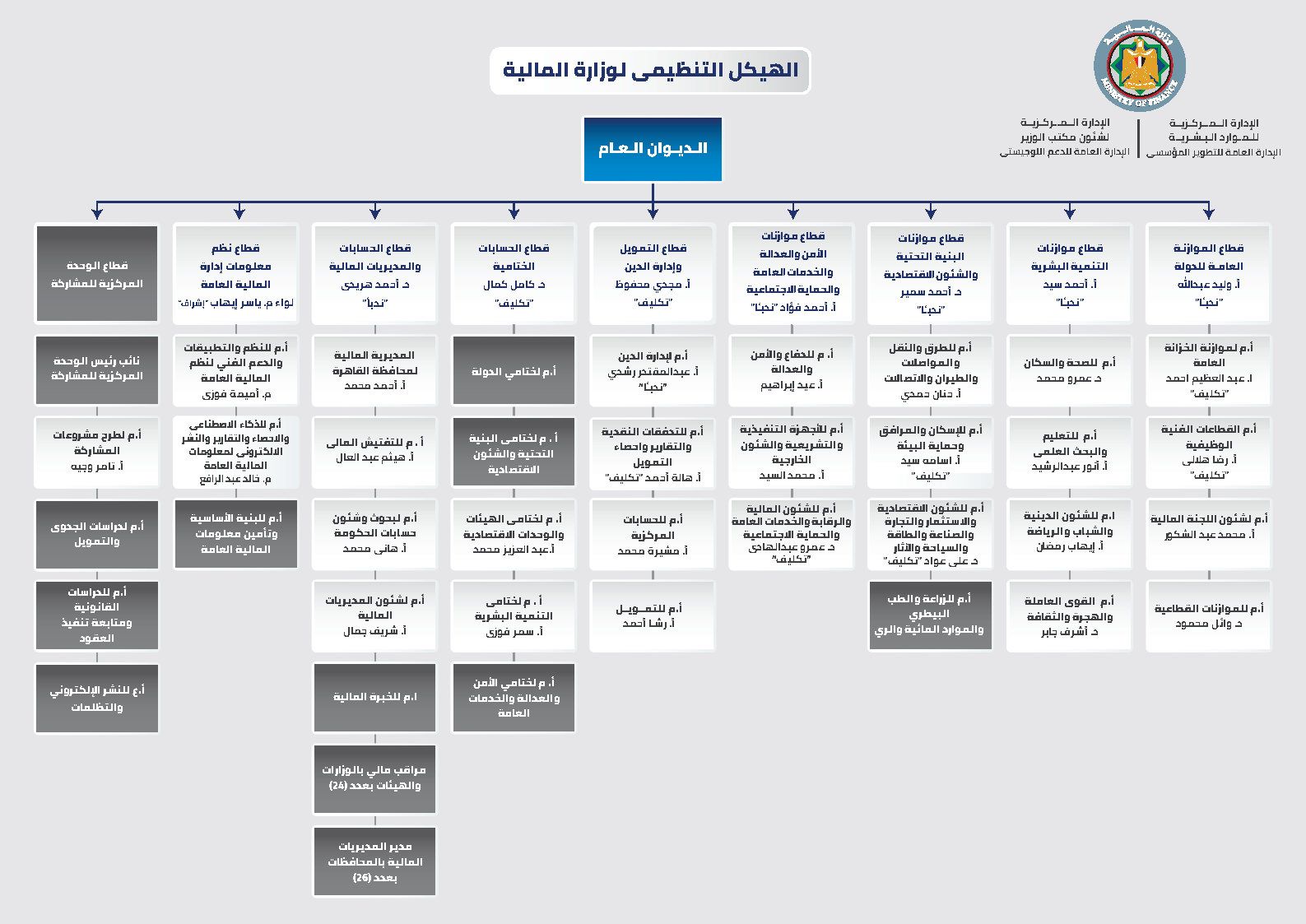 هيكل الديوان العام.jpg