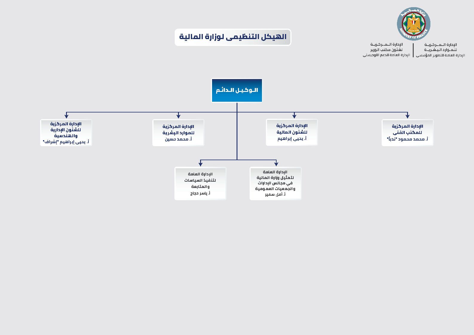 هيكل الوكيل الدائم.jpg
